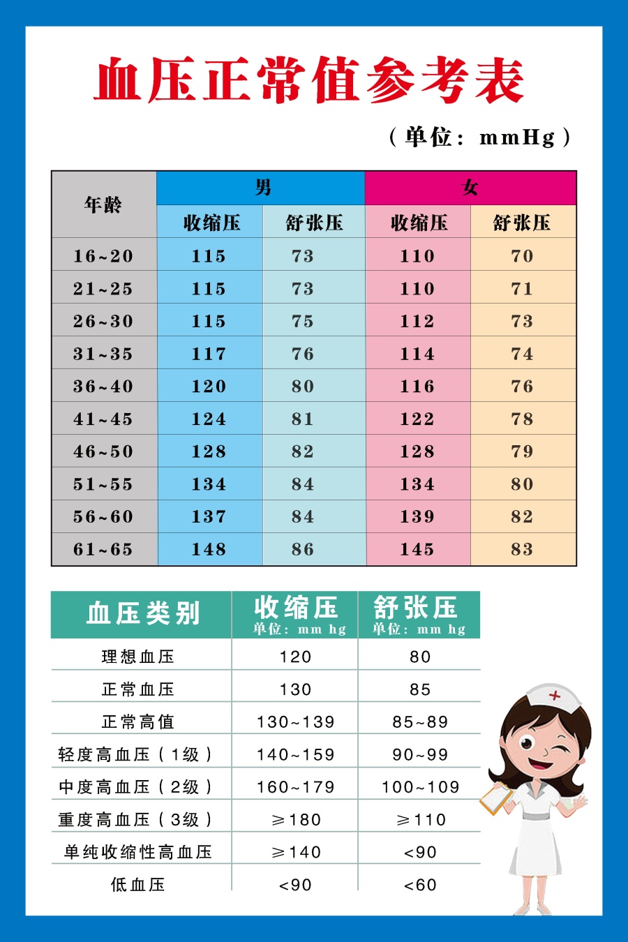 血壓最新動(dòng)態(tài)與心靈之旅，自然美景中的平和與寧靜探尋