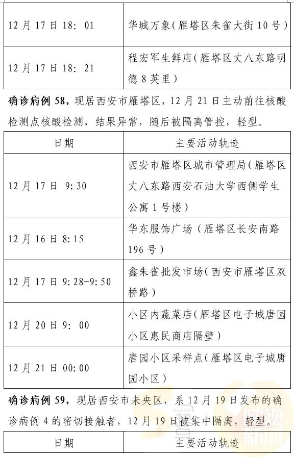 西安最新確診情況，勇敢面對(duì)變化，學(xué)習(xí)鑄就自信之光