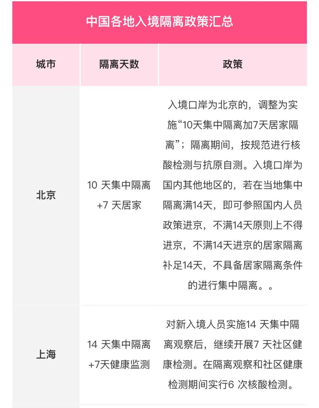 全面解讀指導(dǎo)，最新隔離日期詳解