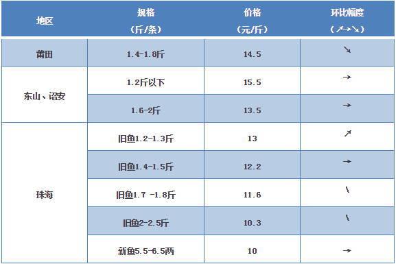 探索海鮮市場(chǎng)秘密，最新鱸魚價(jià)格一覽