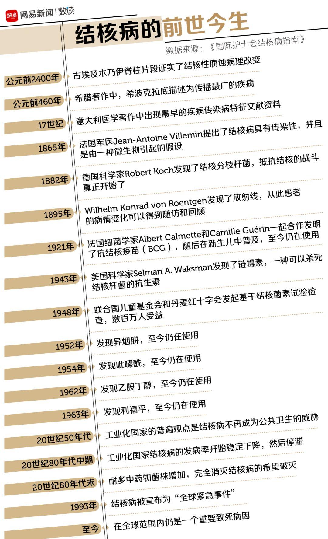 瘟疫最新動態(tài)更新，全球瘟疫最新狀況分析