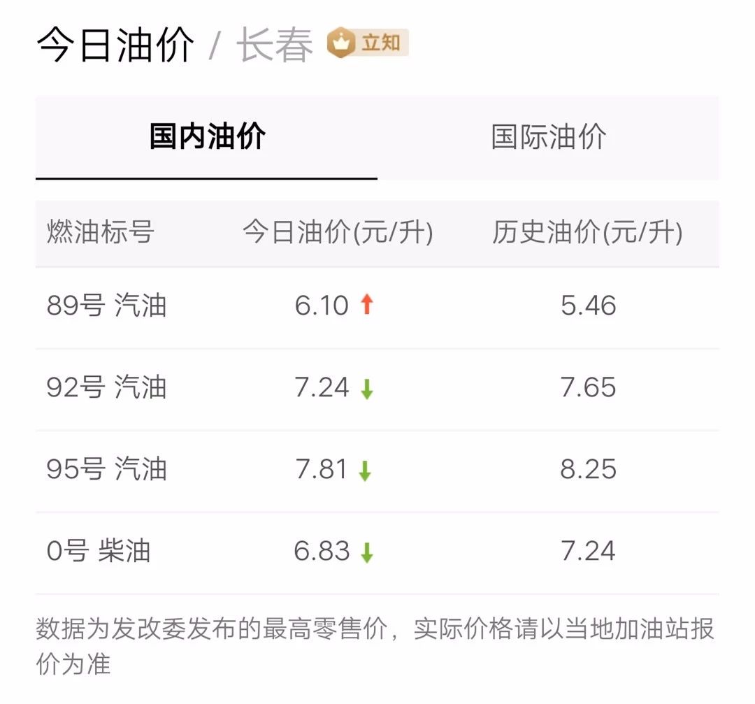 最新油價(jià)信息更新，掌握油價(jià)動(dòng)態(tài)，暢享無(wú)憂(yōu)出行！
