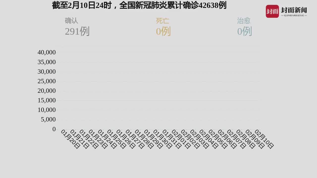 我國疫情最新動態(tài)，自然中的心靈之旅