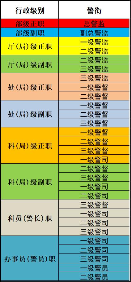 工資套改最新動態(tài)及觀點(diǎn)論述分析