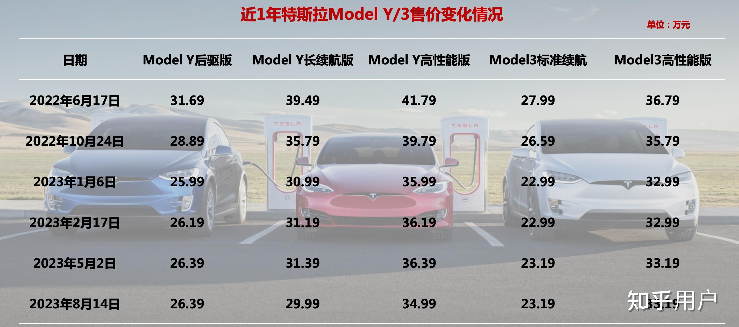 特斯拉最新行情引領(lǐng)智能出行新時(shí)代，電動(dòng)浪潮掀起波瀾！