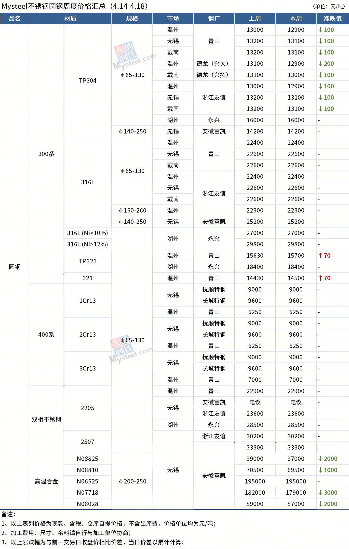 圓鋼價格最新動態(tài)，全面步驟指南與價格解析