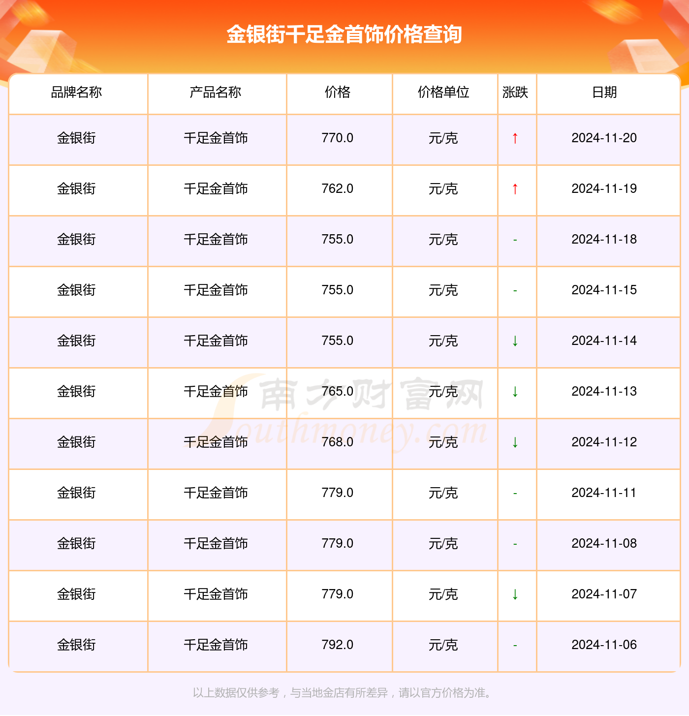 解讀千足金魅力，走進(jìn)黃金的世界最新指南