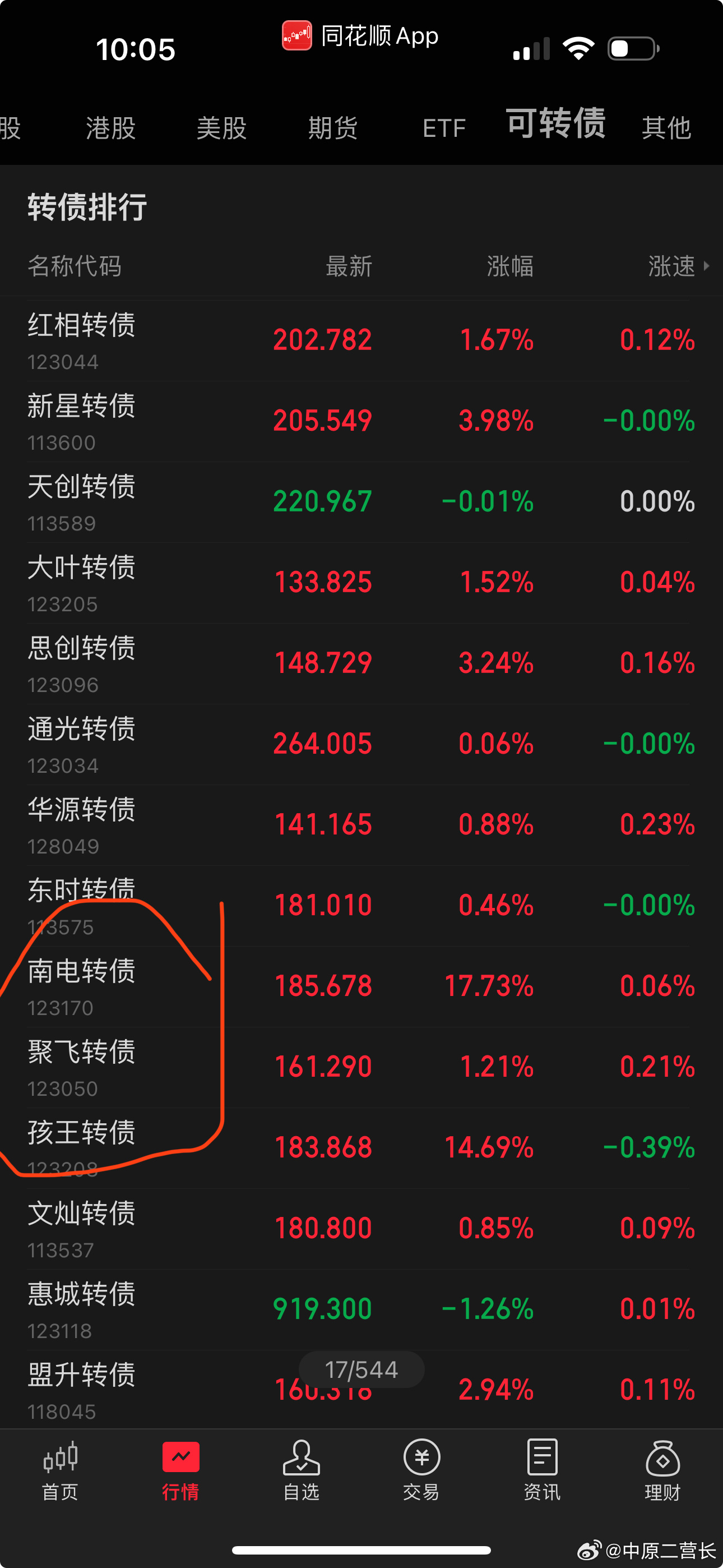 最新轉(zhuǎn)債，自然美景的探索之旅