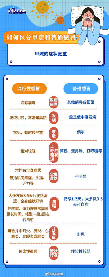 武漢最新流感，背景、事件及影響概述