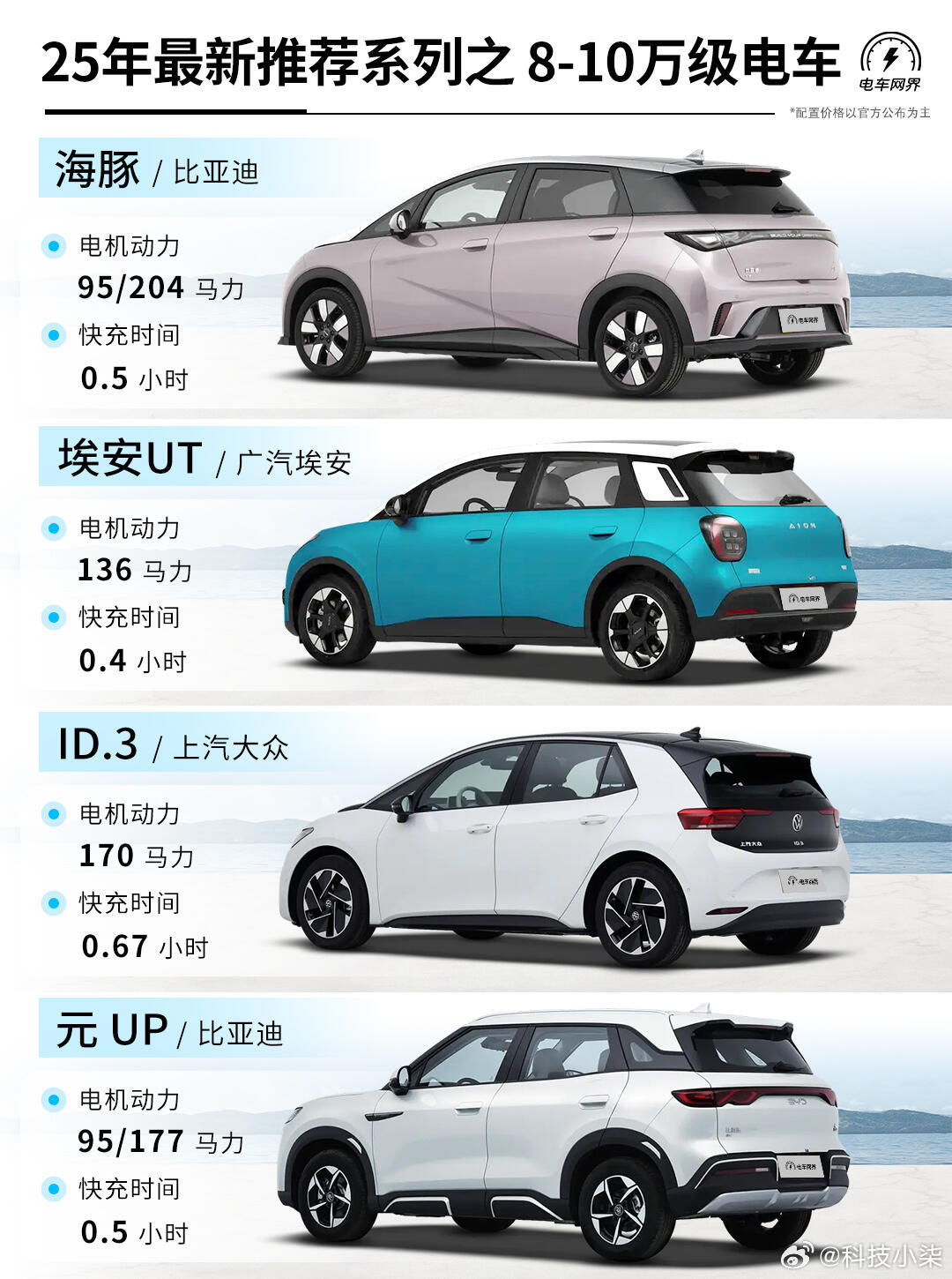未來駕駛盛宴，揭秘2025最新車型科技