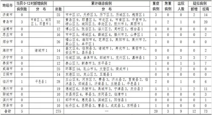 最新肺炎表全面解讀，新冠肺炎動態(tài)最新報告