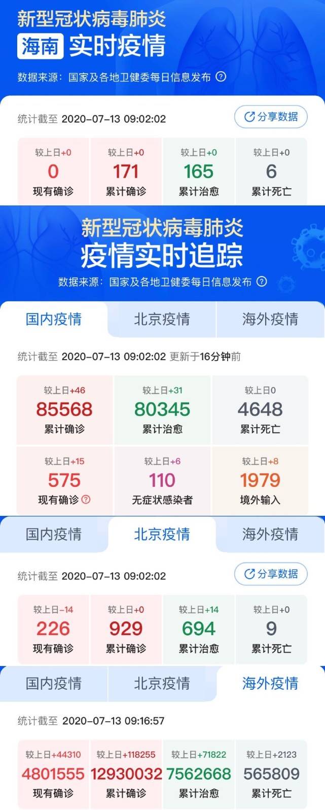 小城抗疫日常，最新疫情評價與溫馨行動