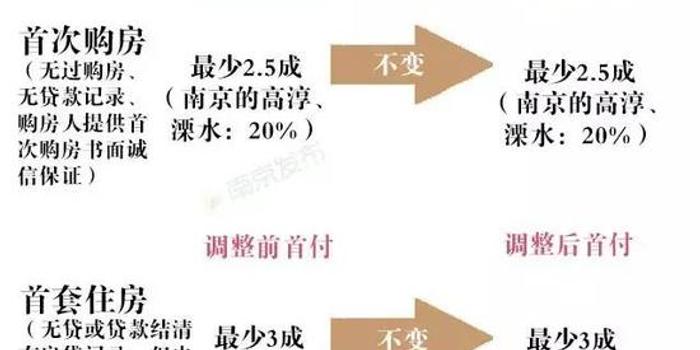 首付比例最新，家的溫馨與友情的深度權(quán)衡之道