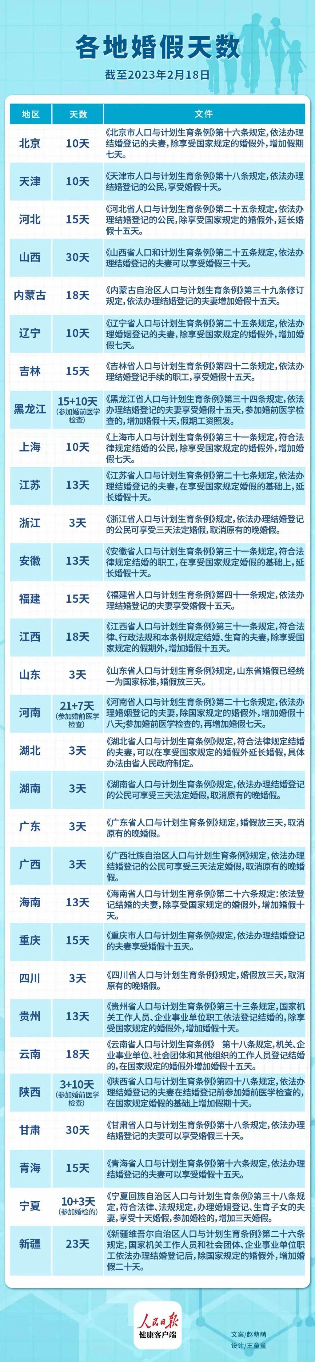 山東婚假最新規(guī)定2025年，啟程自然美景探索之旅！