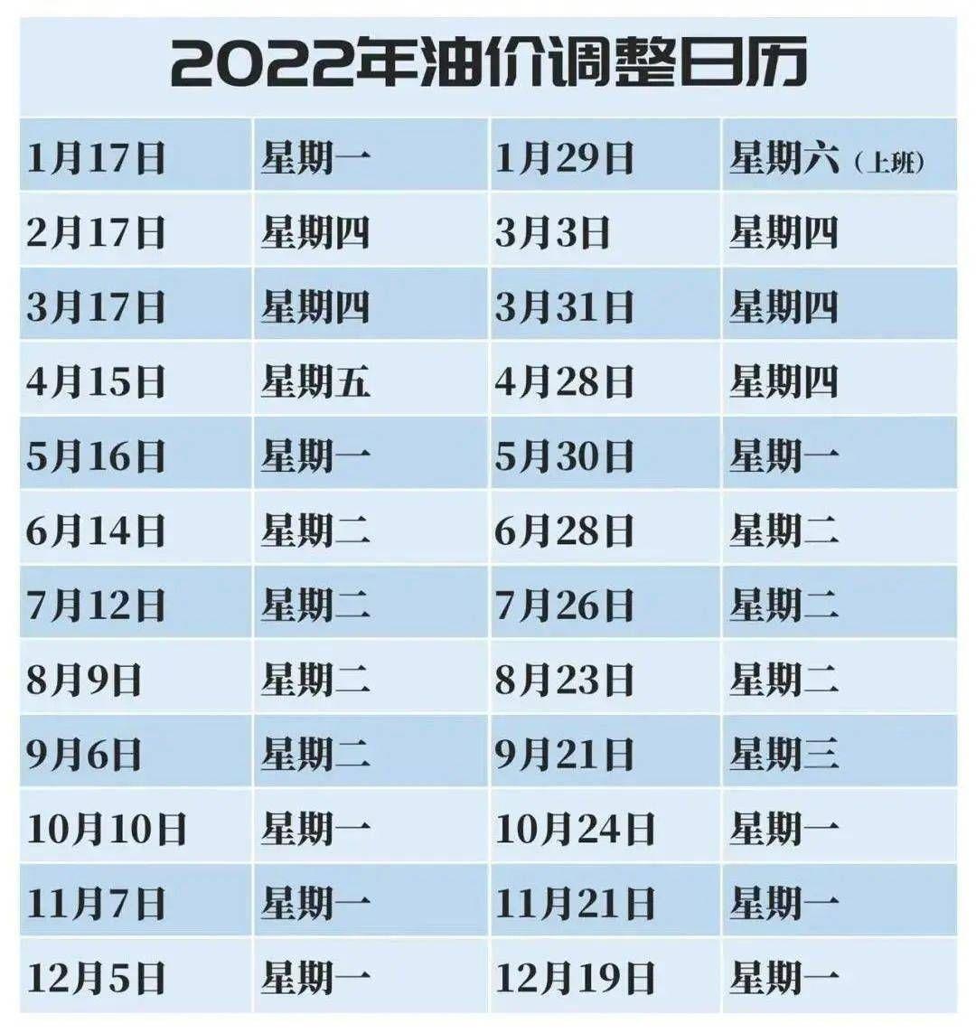 氣油價(jià)最新調(diào)整動態(tài)，城市加油奇遇與友情紐帶見證油價(jià)變遷