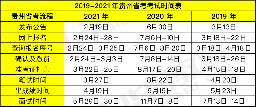時(shí)代背景下的公務(wù)員選拔盛事，最新省考時(shí)間公布！