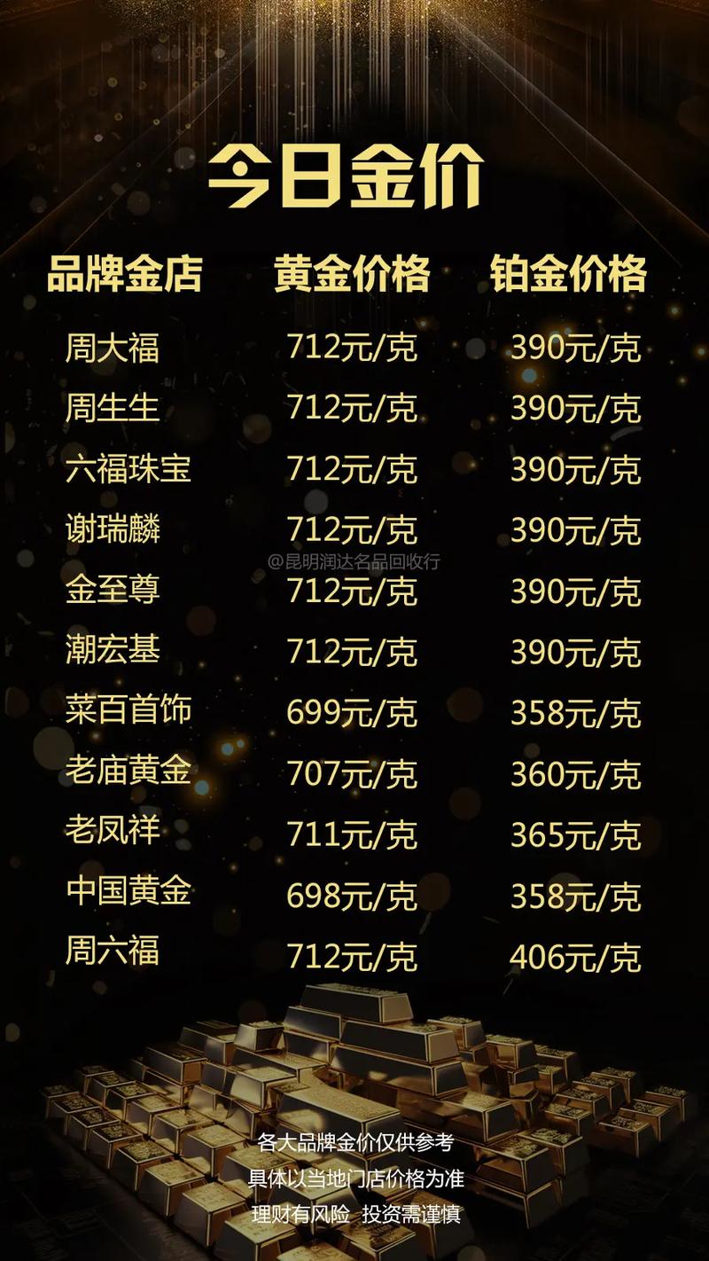 今日黃金金價(jià)行情更新，黃金學(xué)習(xí)之旅閃耀自信光芒