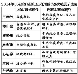 十八大常委最新預(yù)測，未來走向與各方觀點(diǎn)探析