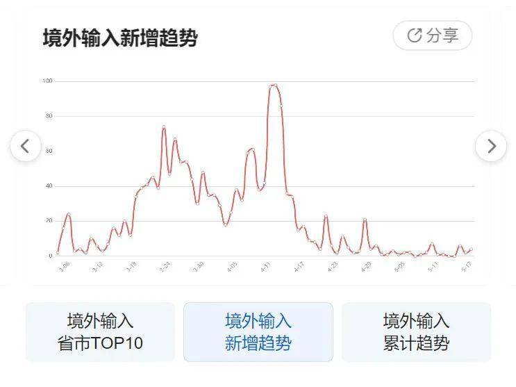 疫情動態(tài)圖片下的日常小確幸，一張圖溫暖傳遞故事
