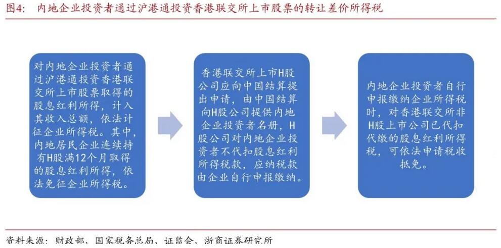 得稅最新版操作指南，從初學(xué)者到進(jìn)階用戶一步到位