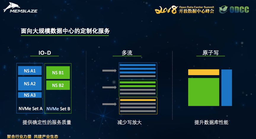 最新大規(guī)模數(shù)據(jù)，探索數(shù)字世界的無限潛力