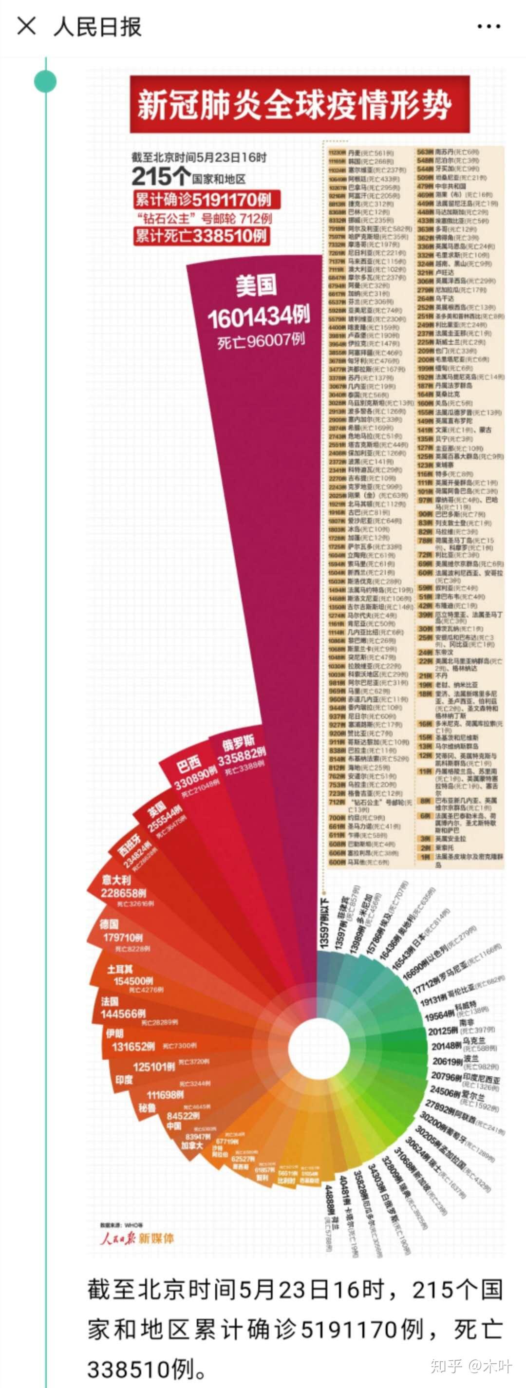中國(guó)最新疫情報(bào)告更新，最新疫情動(dòng)態(tài)及數(shù)據(jù)概覽