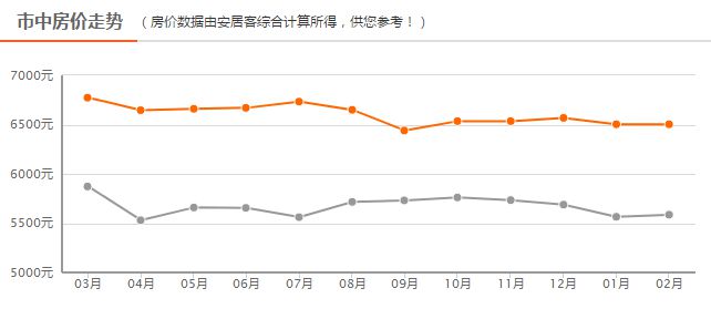 四線房?jī)r(jià)最新動(dòng)態(tài)，背景、事件、影響與地位分析
