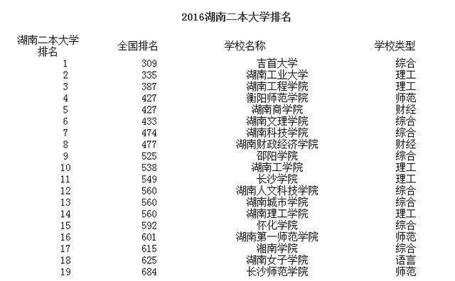 湖南最新一二本學(xué)校，科技前沿引領(lǐng)未來(lái)教育體驗(yàn)重塑之路