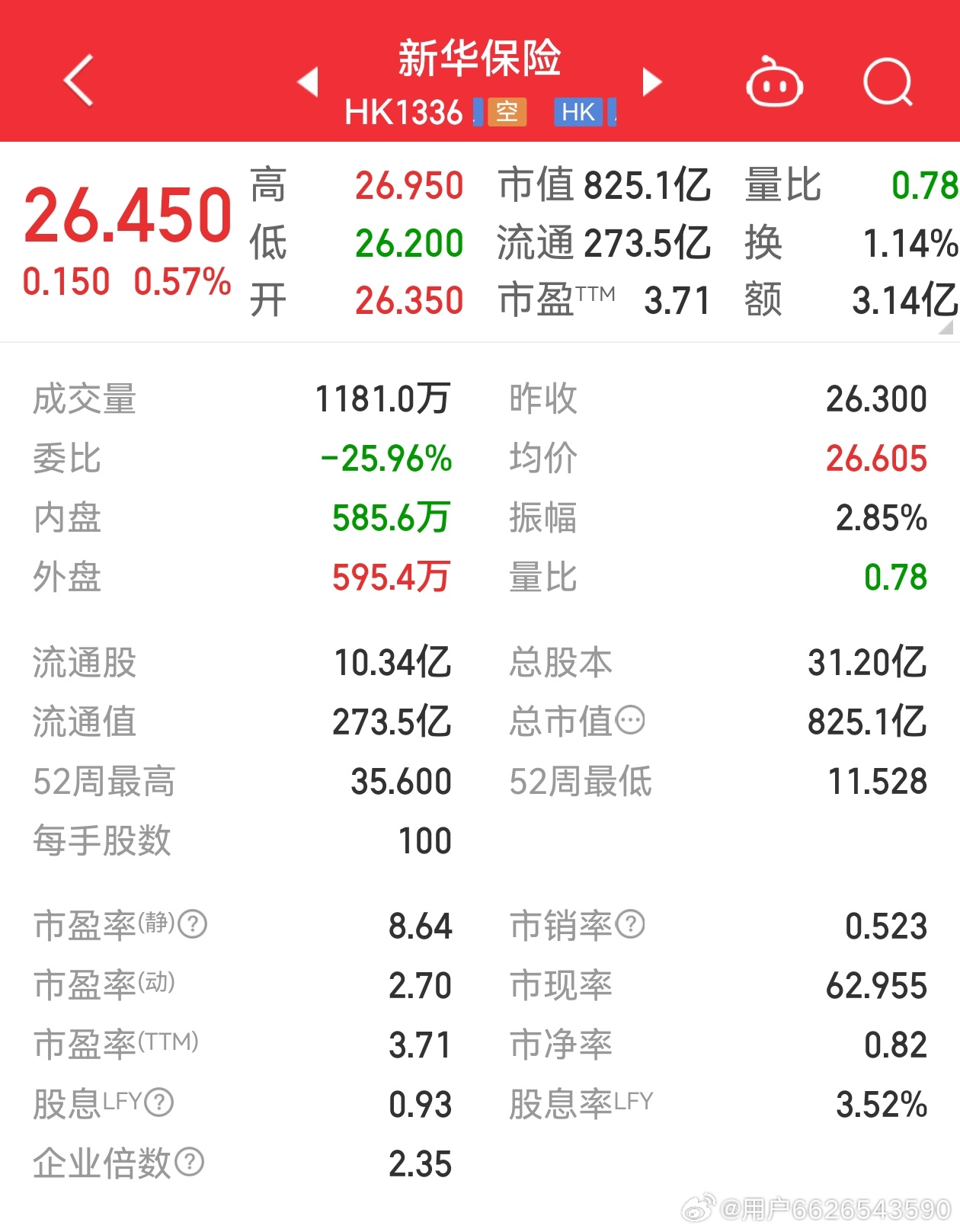 新華保險(xiǎn)股票最新行情，科技重塑保險(xiǎn)業(yè)，未來觸手可及