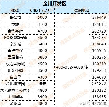 最新中國(guó)房?jī)r(jià)走勢(shì)解析，購(gòu)房指南與應(yīng)對(duì)策略