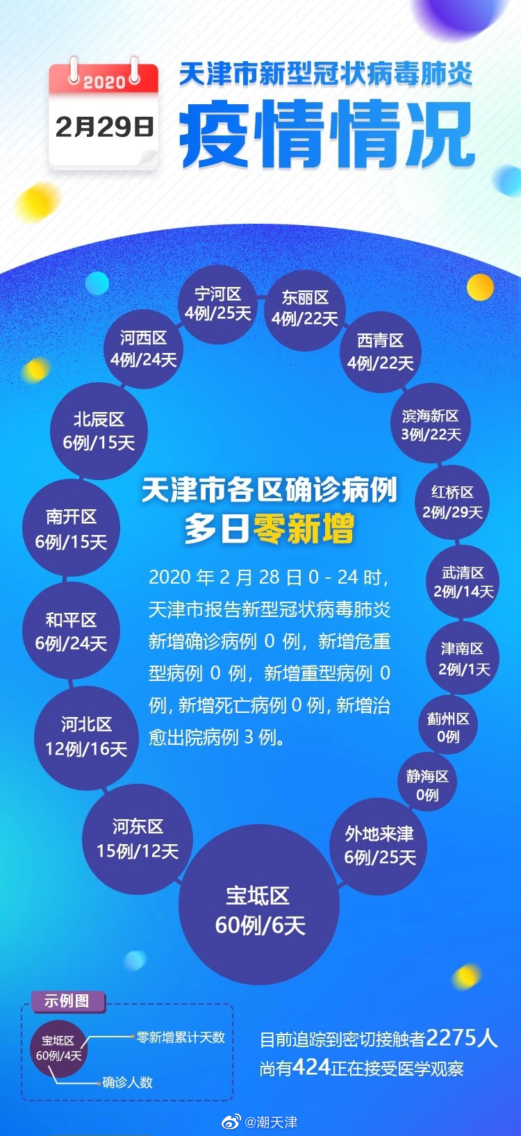 天津最新疫情動(dòng)態(tài)與溫馨日常紀(jì)實(shí)