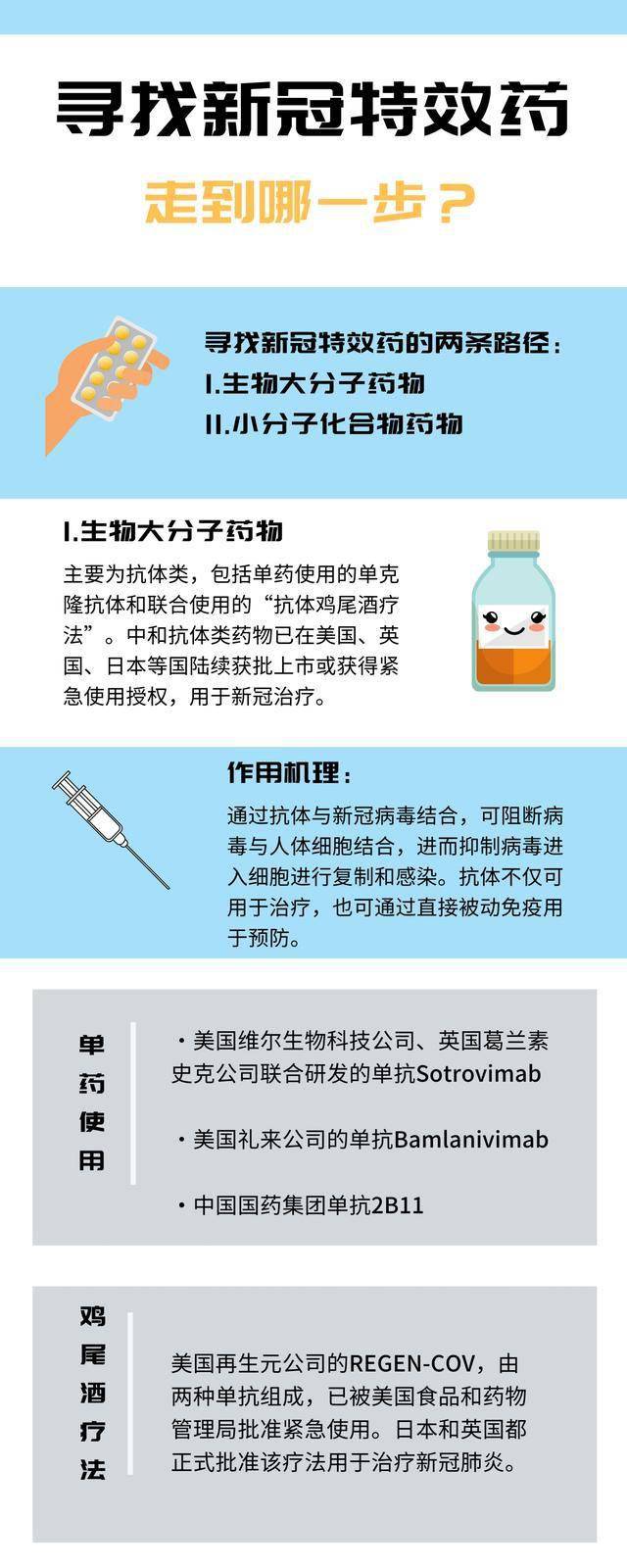最新特效藥，療效與爭議探討