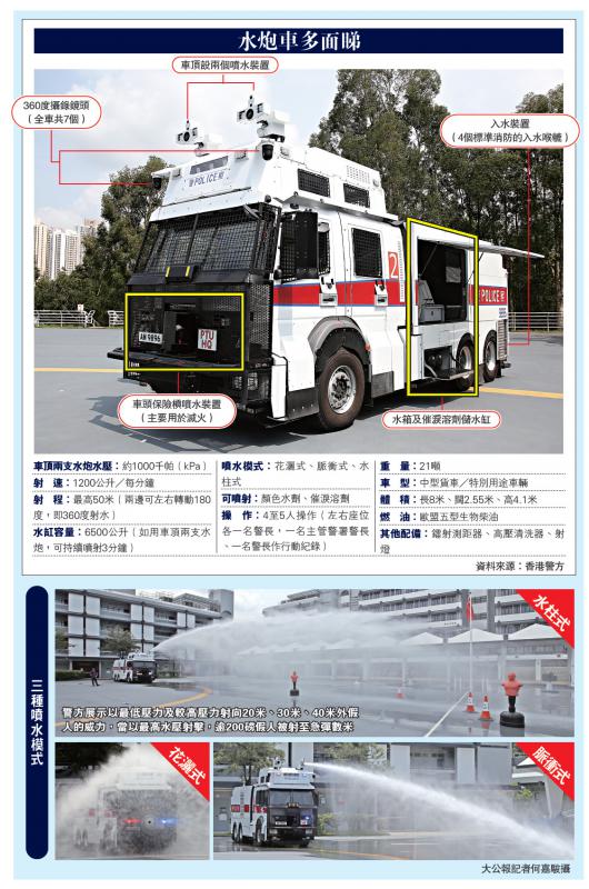 港警最新裝備，旅行利器，探索自然美景的必備工具