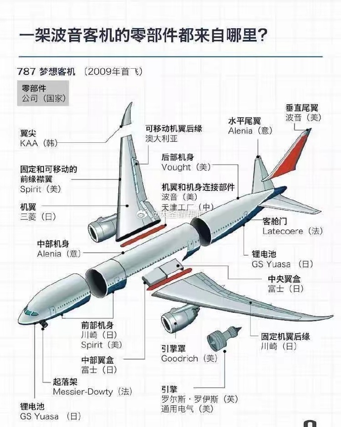 時代之翼的輝煌，最新版飛機(jī)展翅高飛