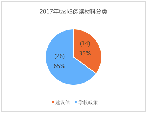 美國預(yù)情最新數(shù)據(jù)揭示，科技引領(lǐng)未來智能生活新體驗