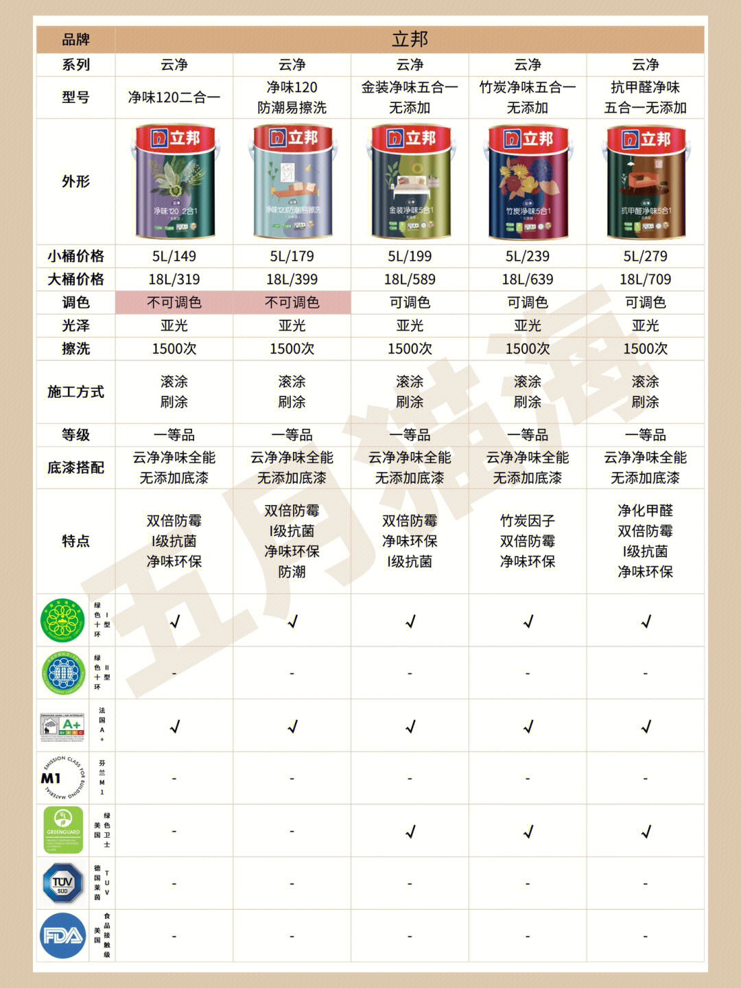 立邦最新乳膠漆，時(shí)代革新先鋒，墻面美化之選