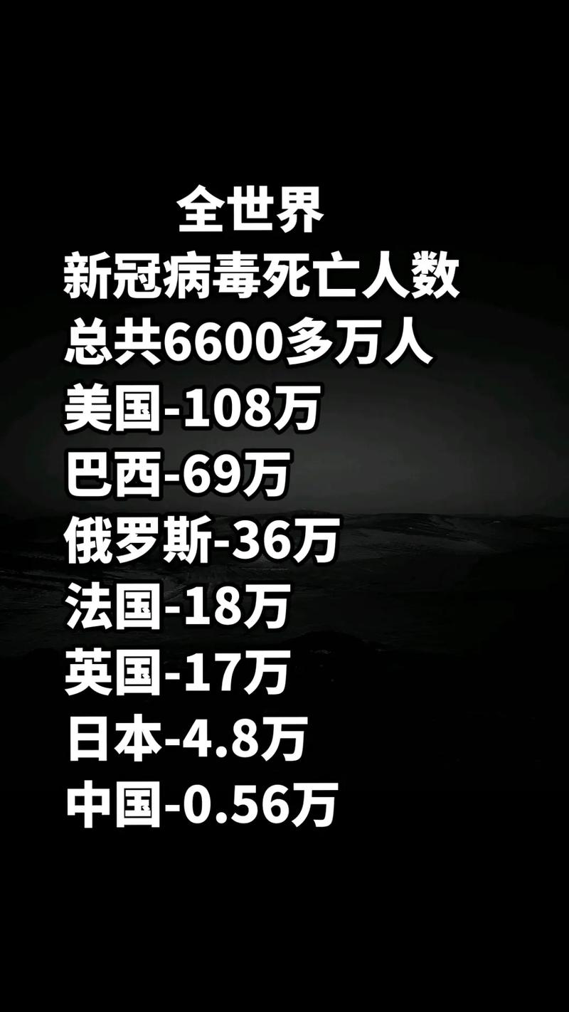 全球最新疫情動態(tài)，疫情現(xiàn)狀究竟如何？