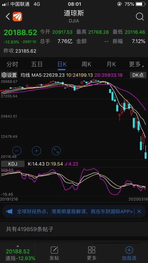 美股最新行情速遞，時(shí)代舞臺與市場脈搏的同步共振