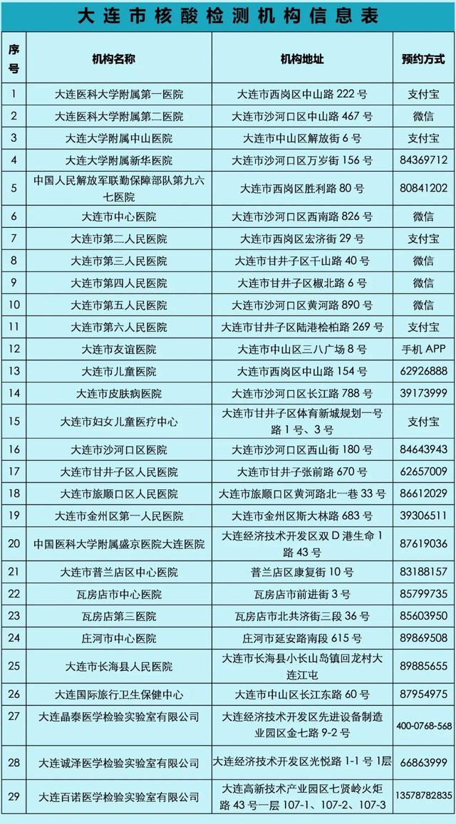 大連今日疫情最新動(dòng)態(tài)，溫馨日常在行動(dòng)